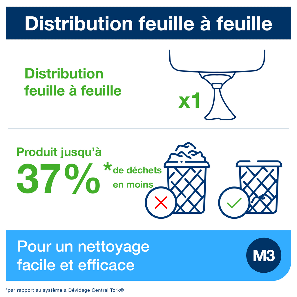 Distributeur bobines d'essuyage Reflex Mini M3 Tork